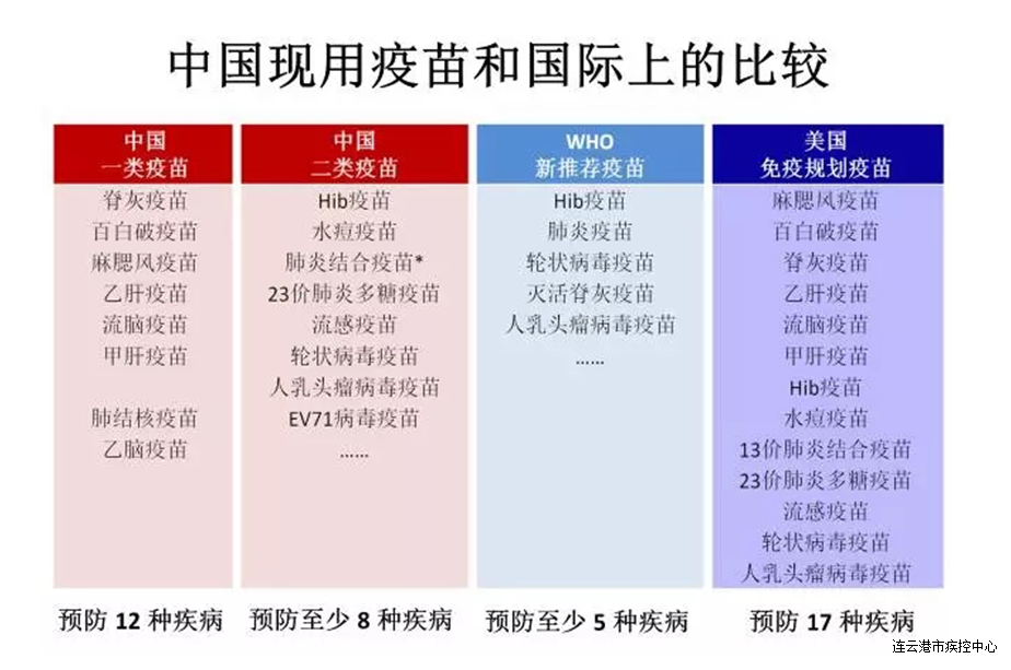 http://www.chinacdc.cn/jkzt/ymyjz/ymlbgd/201610/W020161018550845314837.jpg
